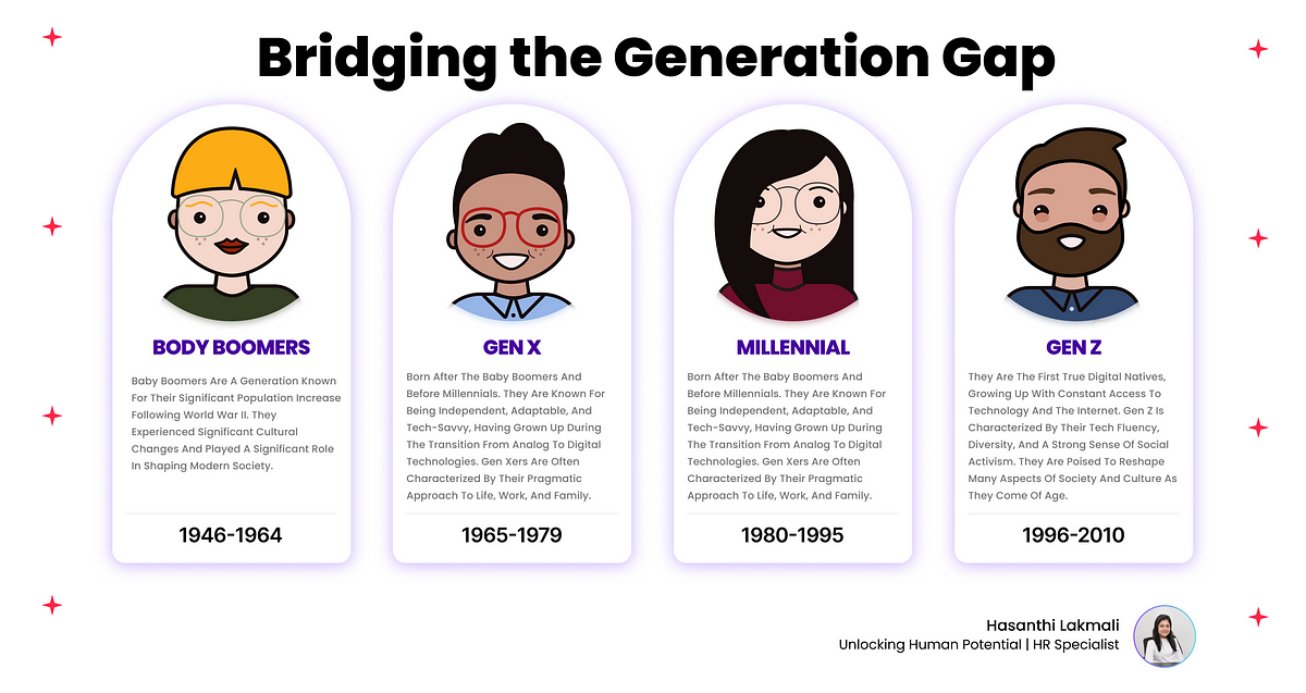 Bridging the Generational Gaps in Your Workforce » Flower Drawing